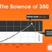 Graph of GHG Emissions
