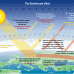 Greenhouse Effect