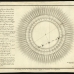 Afbeelding van den weg der planeet Venus Nicholas Ypey, 1761